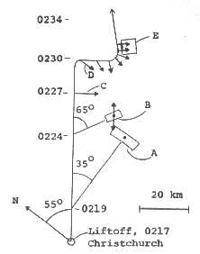 Fig. 1. Trajectoire approximative de vol de l'appareil. Le secteur A indique les incertitudes dans radar rem�mor�e    et l'angle d'azimut radar/visuel lorsque l'objet a �t� fut pour la 1�re fois. Les fl�ches verticales à travers le    secteur H indiquent une incertitude ajout�e dans le temps à laquelle la cible radar est sortie de l'�cran, ici    estim�e �tre 5 mn apr�s la 1�re observation. La ligne C indique la position de l'avion et l'azimut de l'objet tel    qu'enregistr� par le Centre de Contr�le de Traffic A�rien de Weltington à 2 h 27. Sighting lines D to E are    estimates based on witness statements. Associated with these azimuths are depression angles in the range 20-40    degrees, with the depression angle at E being ~45 degrees. The square area at E represents the estimated location of    the object when last seen.