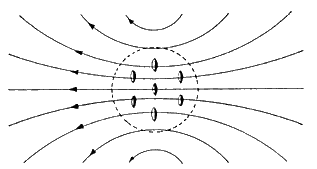 Alignement des lignes de forces dans le cas d'un vol de groupe. On a des surfaces &eacute;quipotentielles et les m&ecirc;mes conclusions que dans le cas d'un engin isol&eacute;.