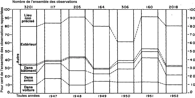 Figure 17 - Distribution de l'ensemble des observations par lieu d'observation pour l'ensemble des ann&eacute;es et chaque ann&eacute;e
