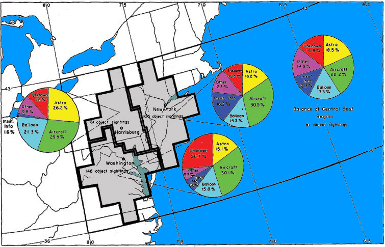 Figure 33 - Comparaison de l'&eacute;valuation d'observations d'objets dans les zones strat&eacute;giques de la r&eacute;gion centre est