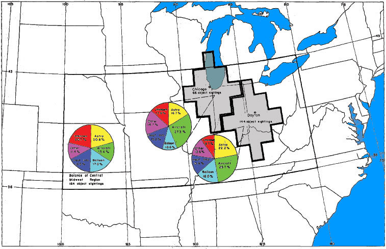 Figure 34 - Comparaison de l'&eacute;valuation d'observations d'objets dans les zones strat&eacute;giques de la r&eacute;gion centre midwest