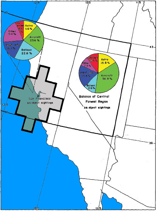 Figure 35 - Comparaison de l'&eacute;valuation d'observations d'objets dans les zones strat&eacute;giques de la r&eacute;gion centre farwest