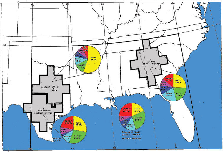 Figure 36 - Comparaison de l'&eacute;valuation d'observations d'objets dans les zones strat&eacute;giques de la r&eacute;gion midwest sud