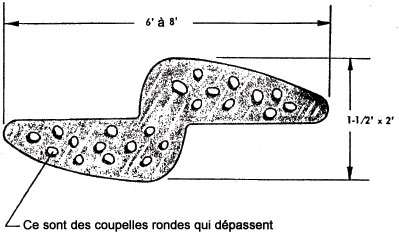 Cas 1