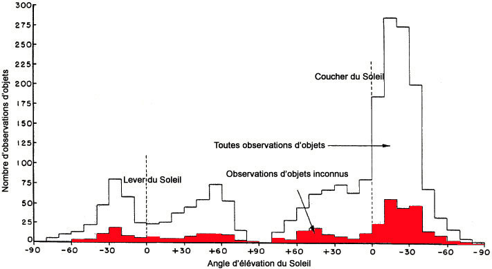 Diagramme d'une sph&egrave;re c&eacute;leste