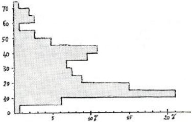 Distribution de l'&acirc;ge pour 147 t&eacute;moins dans des cas de type 1