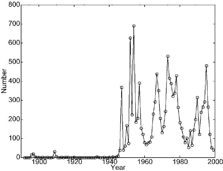 Figure 2 - Nombre d'&eacute;v&eacute;nements/ann&eacute;e dans la base de donn&eacute;es s&eacute;lectionn&eacute;e de 1890 &agrave; 1999