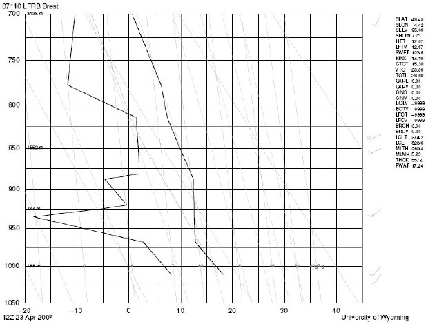 Figure 35 - Profil d'ascension de la radiosonde de Brest &agrave; 700&nbsp;mbar, midi, le 23 avril 2007. Voir note 120 & annexe C