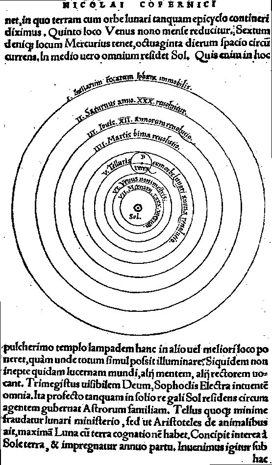 La structure du Cosmos selon Copernic, dans le De revolutionibus orbium      coelestium 1543