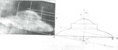 Projection orthogonale de la photographie sur un modèle de soucoupe d'Adamski s3Les projections orthogonales bien connues ont aussi été publiées dans la FSR de septembre/octobre 1963 et juillet/août 1964