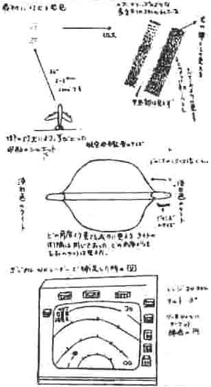 Dessins de Terauchi des traffics non identifiés rencontrés par son Jumbo Jet : en haut      les lumières ovni devant l'avion et un schéma détaillé des lumières, au milieu l'aspect de silhouette de l'ovni      énorme, et en bas comment celui-ci est d'abord apparu sur l'écran radar de l'avion s1MUFON UFO Journal