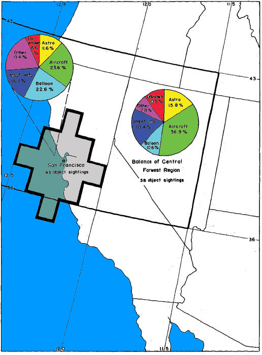 Figure 35 - Comparaison de l'évaluation d'observations d'objets dans les zones stratégiques de la région    centre farwest s28[B-7513]
