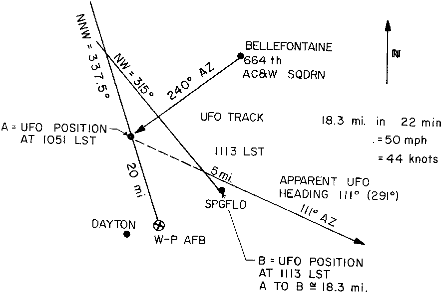 Figure 18 - Bellefontaine 2 - Wright-Patterson AFB - août 1952 - Graphe de course/vitesse de l'ovni