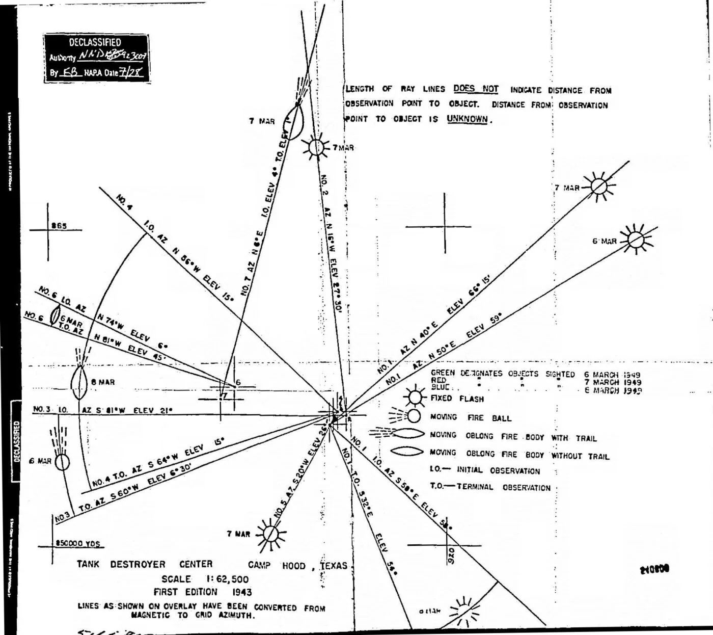 Army UAP Tracking Network Record AARO Missed Finding in the Blue Book Files, March 6-8, 1949 (Site B Nuclear Weapons    Stockpile, Killeen Base, Camp Hood, Texas). Later cases included triangulations of speed, size, and altitude data on    UAP.