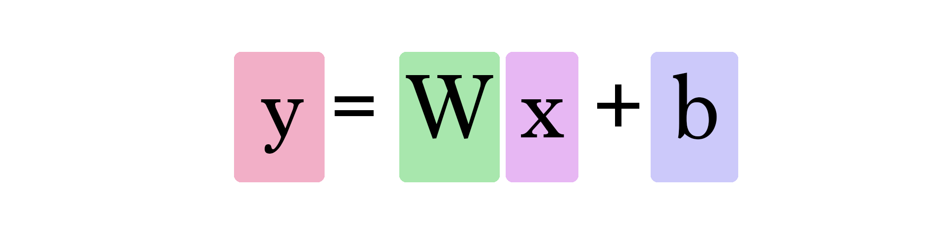 NNs formula