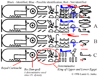 Explication des hiéroglyphes d'Abydos
