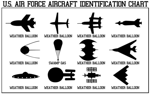 Version sarcastique d'un graphique d'identification d'appareils par l'USAF, stigmatisant le nombre      considérable d'identifications d'ovnis comme "ballons météo"