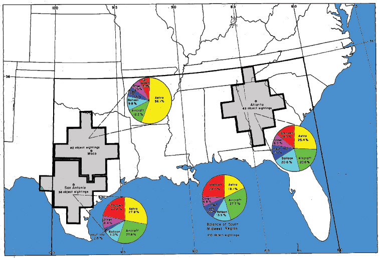 Figure 36 - Comparaison de l'évaluation d'observations d'objets dans les zones stratégiques de la région midwest sud