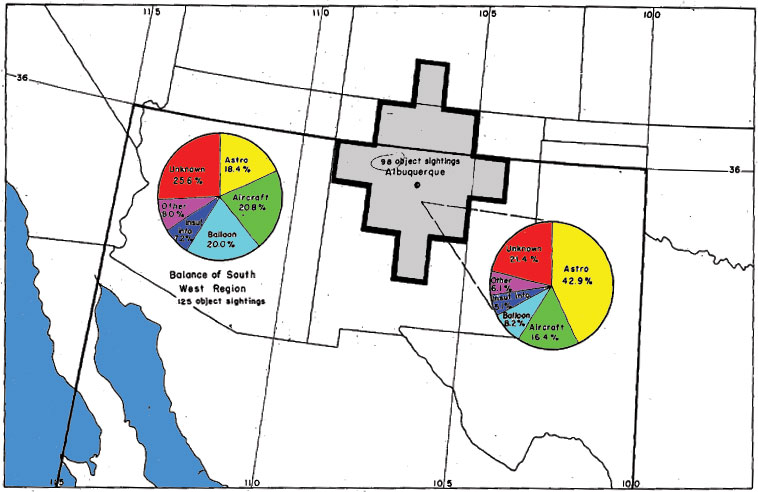 Figure 37 - Comparaison de l'évaluation d'observations d'objets dans les zones stratégiques de la région sud ouest