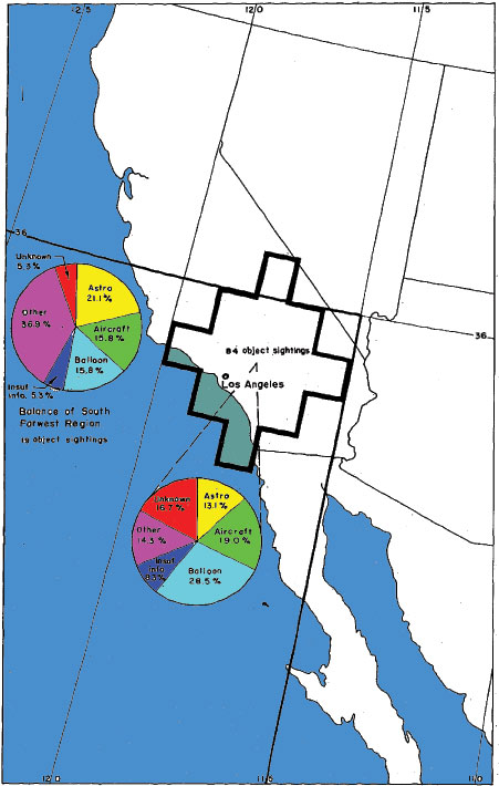 Figure 38 - Comparaison de l'évaluation d'observations d'objets dans les zones stratégiques de la région farwest sud