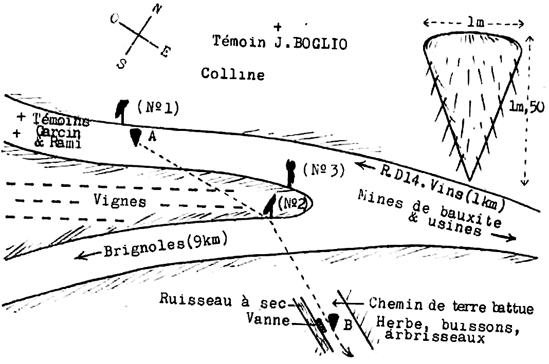 A : 1er atterrissage. B : 2e atterrissage. Panneaux n° 1 et 2 : Deviation magnétique. Panneau n° 3 : Pas de déviation.      Vanne d'irrigation : Déviation magnétique. En      médaillon : schéma de l'engin, avec ses tigelles périphériques (animées de vibrations), d'après la description des      témoins.