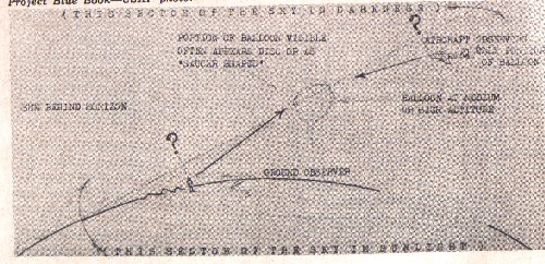 Drawing illustrates how it is possible for observer to mistake a balloon for a flying saucer when sun is behind the    horizon. When sun sinks below horizon low enough so sun no longer hits balloon, balloon seems to disappear suddenly,    or "zoom away," as many observers have reported s8Projet Blue Book - USAF.