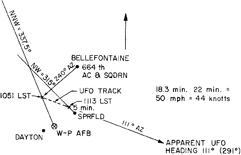 Figure 18 - Bellefontaine 1 - Wright-Patterson AFB - août 1952 - Graphe de course/vitesse de l'ovni