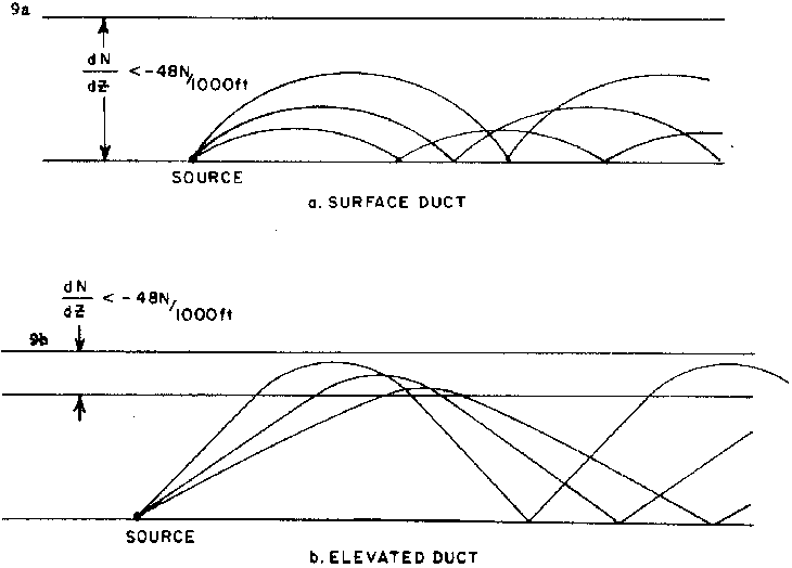 Figure 9 : Passages de rayons à travers [ducts]
