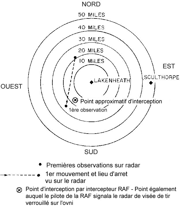 Figure 1 : Observation radar et interception USAF/RAF, 1956