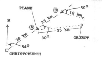 Position of airplane and objectduring radar detection