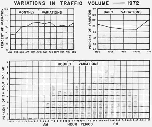 Figure 11. Traffic Volume Studies, 1972: Siouxland Interstate Metropolitan Planning Council, Sioux City, Iowa (1973)