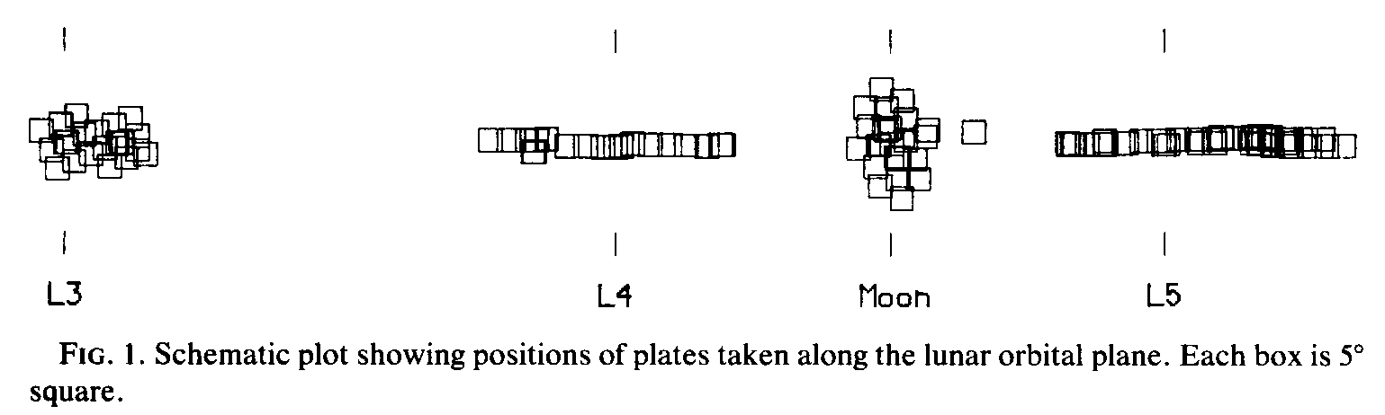 Fig. 1. Schematic plot showing positions of plates taken along the lunar orbital plane. Each box is 5° square.