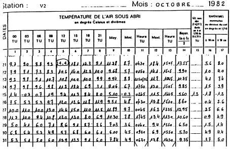 Indications complémentaires pour l'interprétation des tableaux qui précèdent