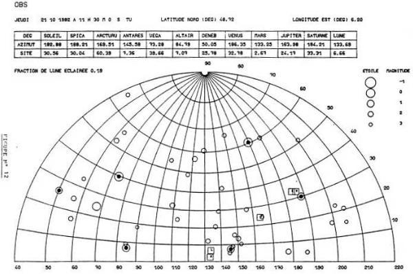 Figure 8