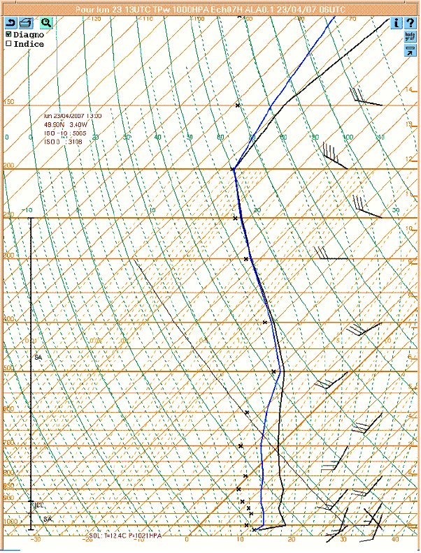 Figure 20 - Tracé Skew-T de température dry-bulb (courbe noire), point de rosée, point de gel et vents pour 48,9N    3,4O, 23 avril samedi 23 13 h produit par le modèle de simulation numérique ALADIN de Météo France