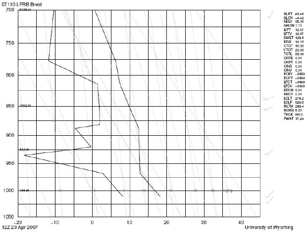 Fig.35. Brest radiosonde ascent profile to 700mbar, noon, April 23 2007. See Note 120 & Appendix C     (courtesy Dept Atmospheric Science, University of Wyoming College of Engineering)