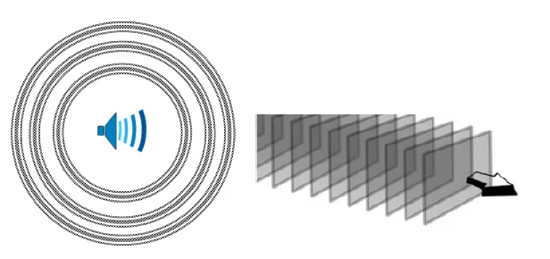 Fronts d'onde sphériques concentriques autour d'une source, et fronts d'onde plans parallèles