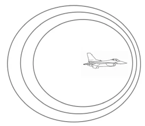 Fronts d'onde circulaires resserrés devant un avion en mouvement et espacés derrière lui