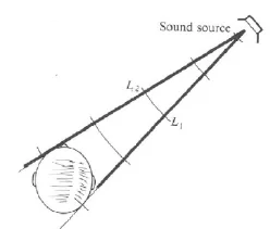 Trajets L1 et L2 d'une source sonore jusqu'aux deux oreilles d'une tête vue de dessus
