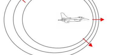 Avion subsonique au centre de fronts d'onde circulaires qui s'éloignent de lui dans toutes les directions