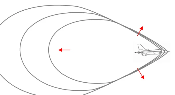 Avion supersonique en avant de ses fronts d'onde, qui forment un cône derrière lui