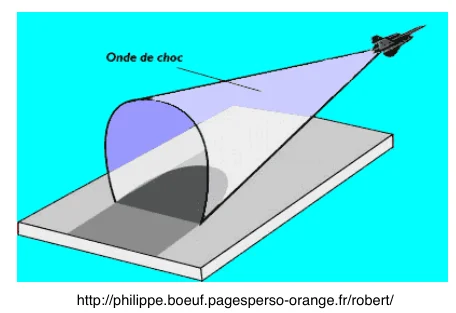 Cône d'onde de choc d'un avion supersonique intersectant le sol