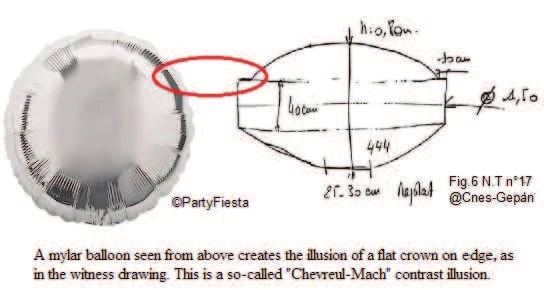 Silver round Mylar balloon next to the witness drawing from NT17 (figure 6), with the flat edge circled in red on both